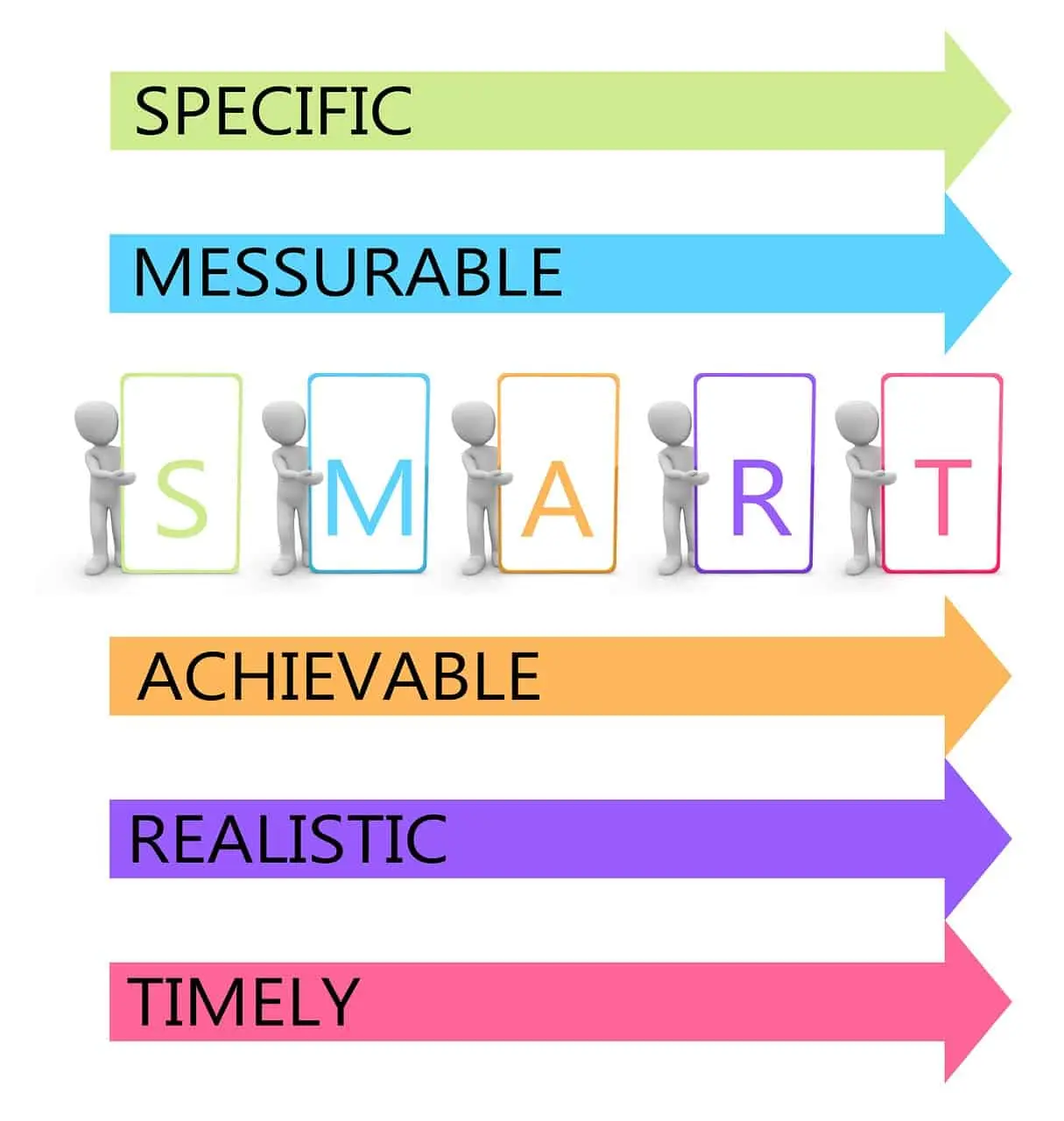 smart goal infograph makis karanikolas blog